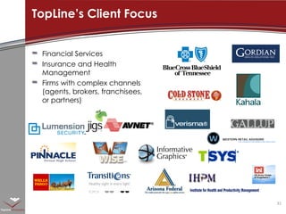 TopLine’s Client Focus Financial Services  Insurance and Health Management  Firms with complex channels (agents, brokers, franchisees, or partners)  