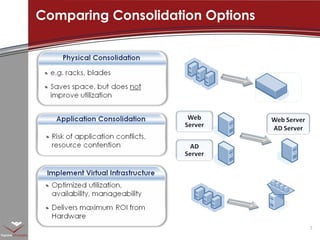 Comparing Consolidation Options 