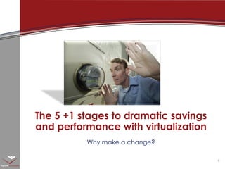 Why make a change? The 5 +1 stages to dramatic savings and performance with virtualization 