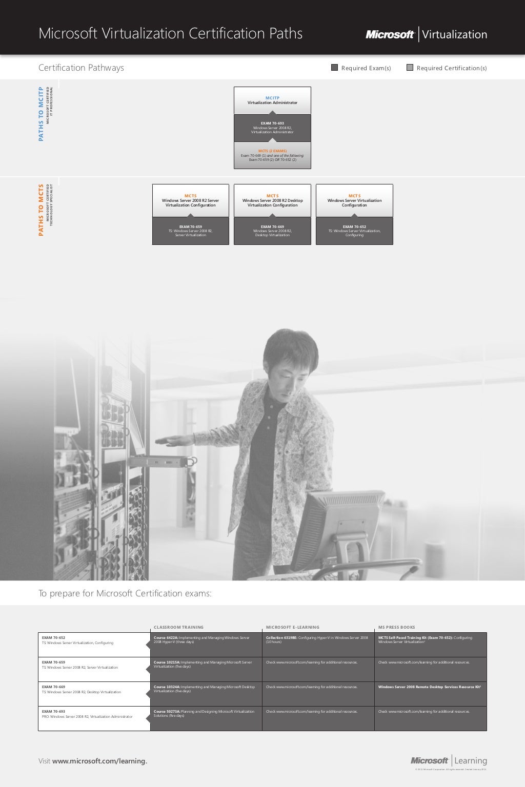 Microsoft Virtualization Certification Path