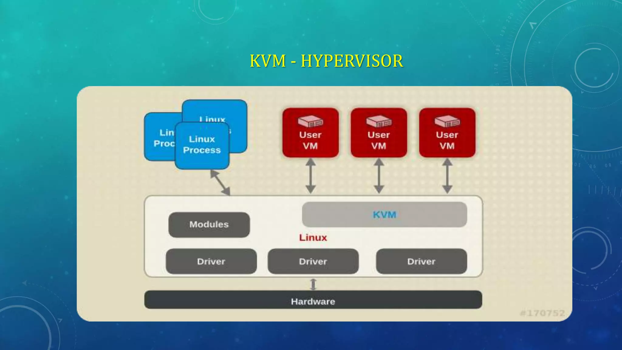 KVM - HYPERVISOR
 