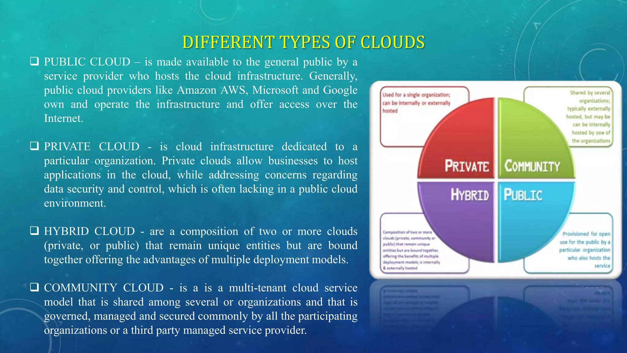 DIFFERENT TYPES OF CLOUDS
 PUBLIC CLOUD – is made available to the general public by a
service provider who hosts the cloud infrastructure. Generally,
public cloud providers like Amazon AWS, Microsoft and Google
own and operate the infrastructure and offer access over the
Internet.
 PRIVATE CLOUD - is cloud infrastructure dedicated to a
particular organization. Private clouds allow businesses to host
applications in the cloud, while addressing concerns regarding
data security and control, which is often lacking in a public cloud
environment.
 HYBRID CLOUD - are a composition of two or more clouds
(private, or public) that remain unique entities but are bound
together offering the advantages of multiple deployment models.
 COMMUNITY CLOUD - is a is a multi-tenant cloud service
model that is shared among several or organizations and that is
governed, managed and secured commonly by all the participating
organizations or a third party managed service provider.
 
