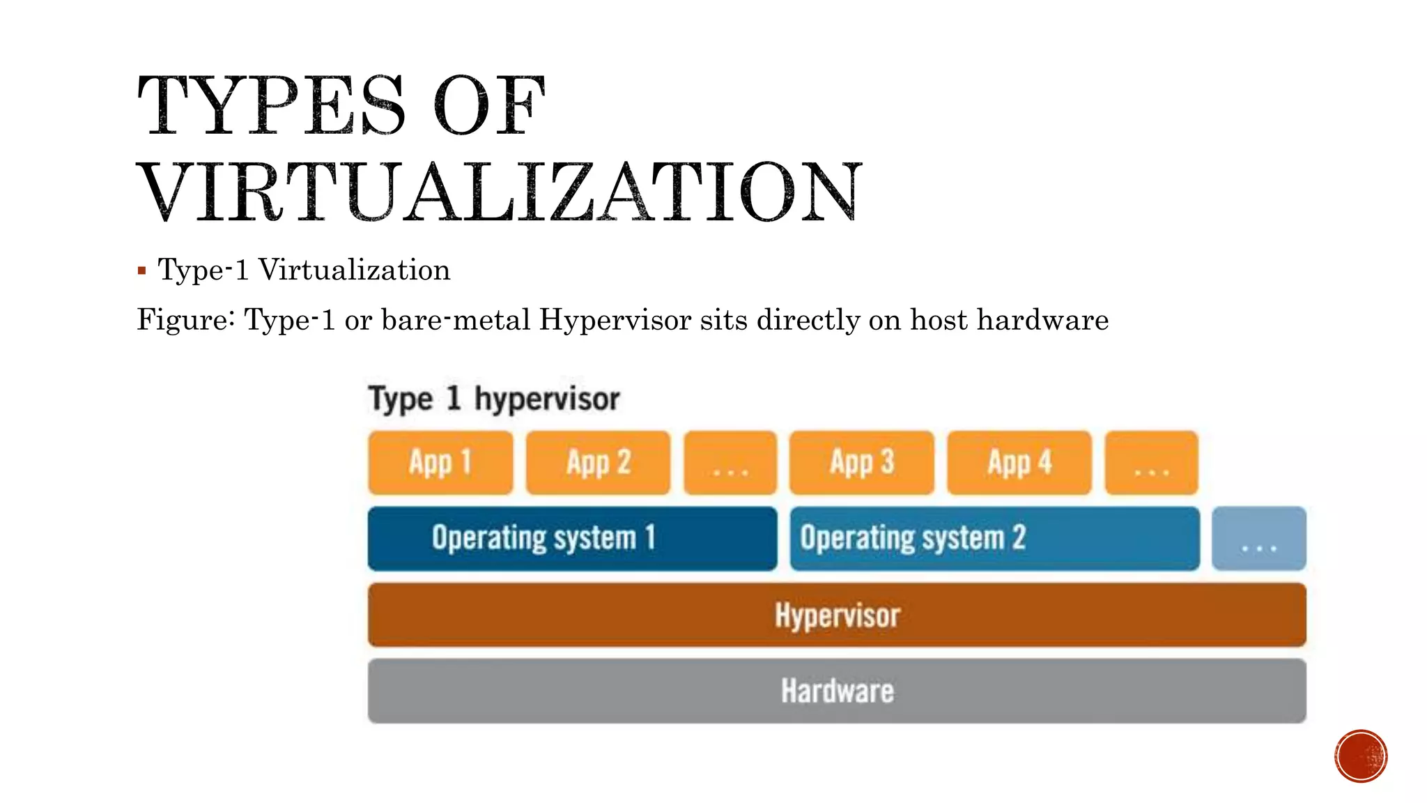  Type-1 Virtualization
Figure: Type-1 or bare-metal Hypervisor sits directly on host hardware
 