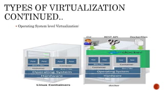  Operating System level Virtualization:
 