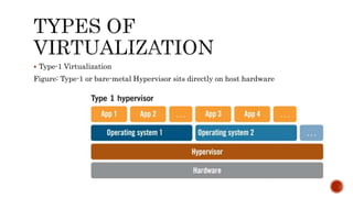  Type-1 Virtualization
Figure: Type-1 or bare-metal Hypervisor sits directly on host hardware
 