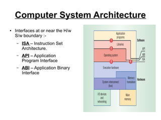 Computer System Architecture
●

Interfaces at or near the H/w
S/w boundary :–

ISA – Instruction Set
Architecture.

–

API – Application
Program Interface

–

ABI – Application Binary
Interface

 