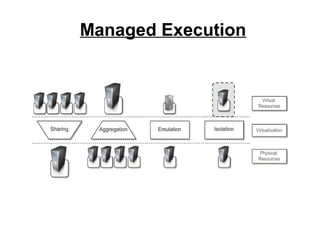 Managed Execution

 
