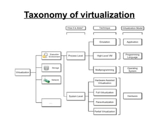 Taxonomy of virtualization

 