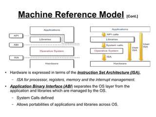 Machine Reference Model [Cont.]

●

Hardware is expressed in terms of the Instruction Set Architecture (ISA).
–

●

ISA for processor, registers, memory and the interrupt management.

Application Binary Interface (ABI) separates the OS layer from the
application and libraries which are managed by the OS.
–

System Calls defined

–

Allows portabilities of applications and libraries across OS.

 