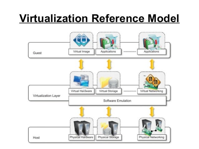 Introduction to Virtualization