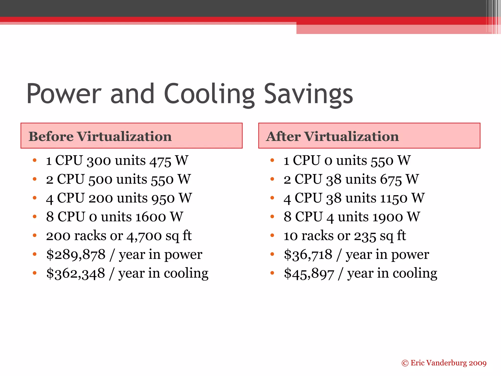 © Eric Vanderburg 2009 
Power and Cooling Savings 
Before Virtualization After Virtualization 
• 1 CPU 300 units 475 W 
• 2 CPU 500 units 550 W 
• 4 CPU 200 units 950 W 
• 8 CPU 0 units 1600 W 
• 200 racks or 4,700 sq ft 
• $289,878 / year in power 
• $362,348 / year in cooling 
• 1 CPU 0 units 550 W 
• 2 CPU 38 units 675 W 
• 4 CPU 38 units 1150 W 
• 8 CPU 4 units 1900 W 
• 10 racks or 235 sq ft 
• $36,718 / year in power 
• $45,897 / year in cooling 
 