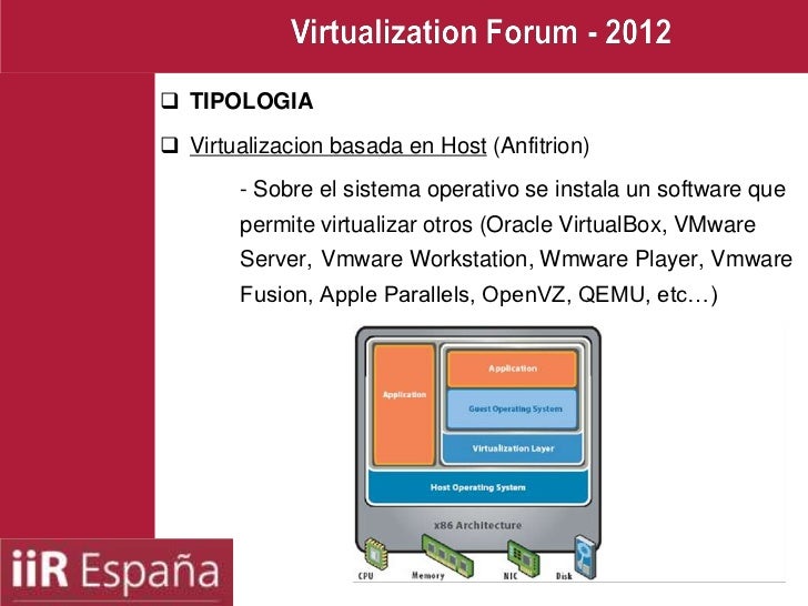 Parallels Virtualization Server For Mac Parallels Virtualization Server For Mac