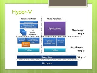 Virtualization for Windows - Seminar.pptx