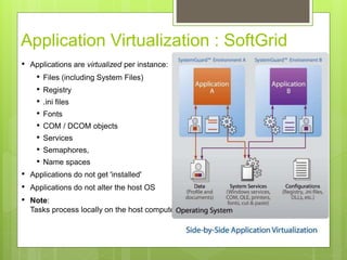 Virtualization for Windows - Seminar.pptx