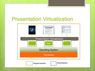 Virtualization for Windows - Seminar.pptx
