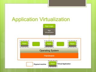 Virtualization for Windows - Seminar.pptx