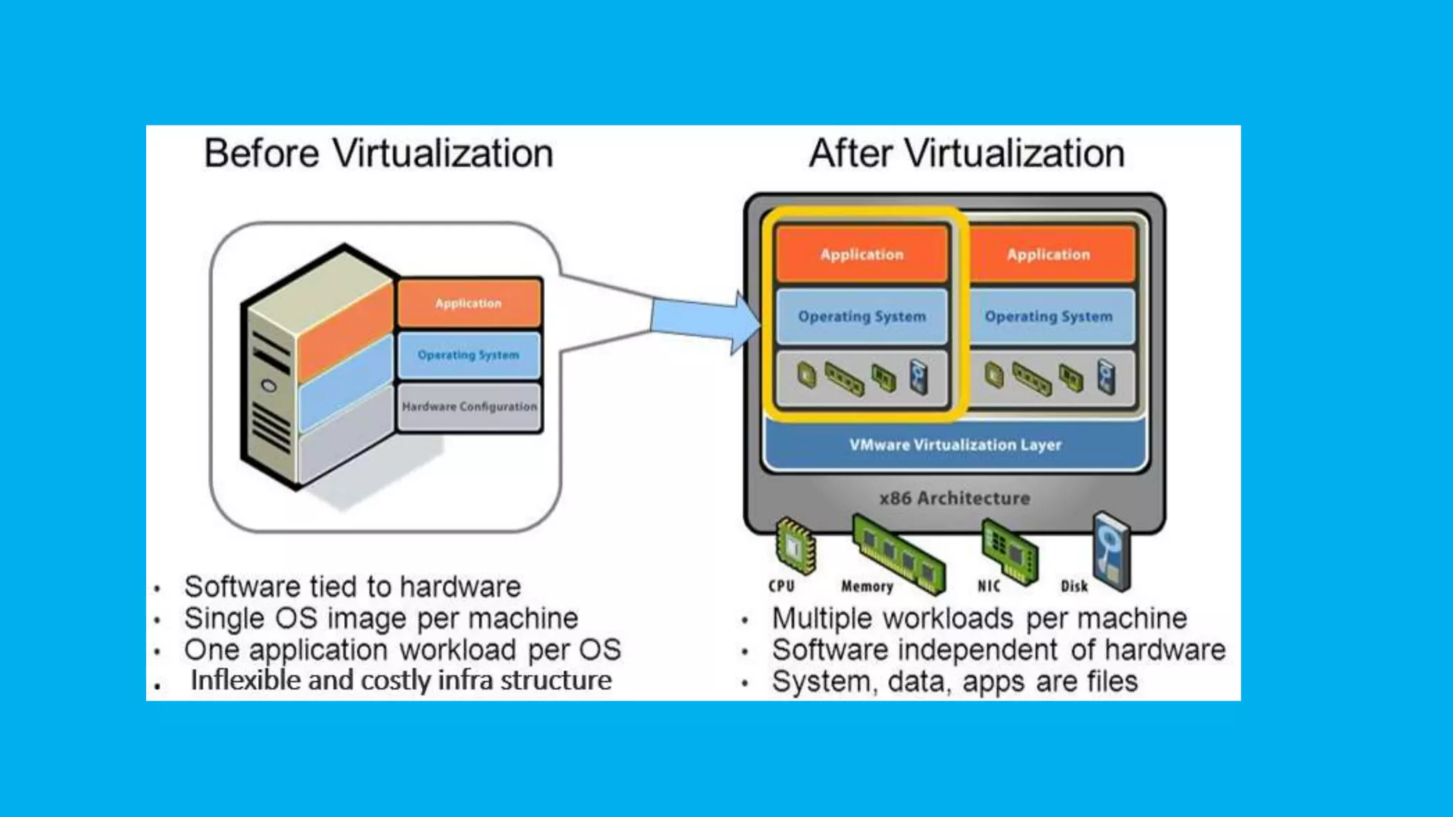Virtualization in cloud computing | PPTX