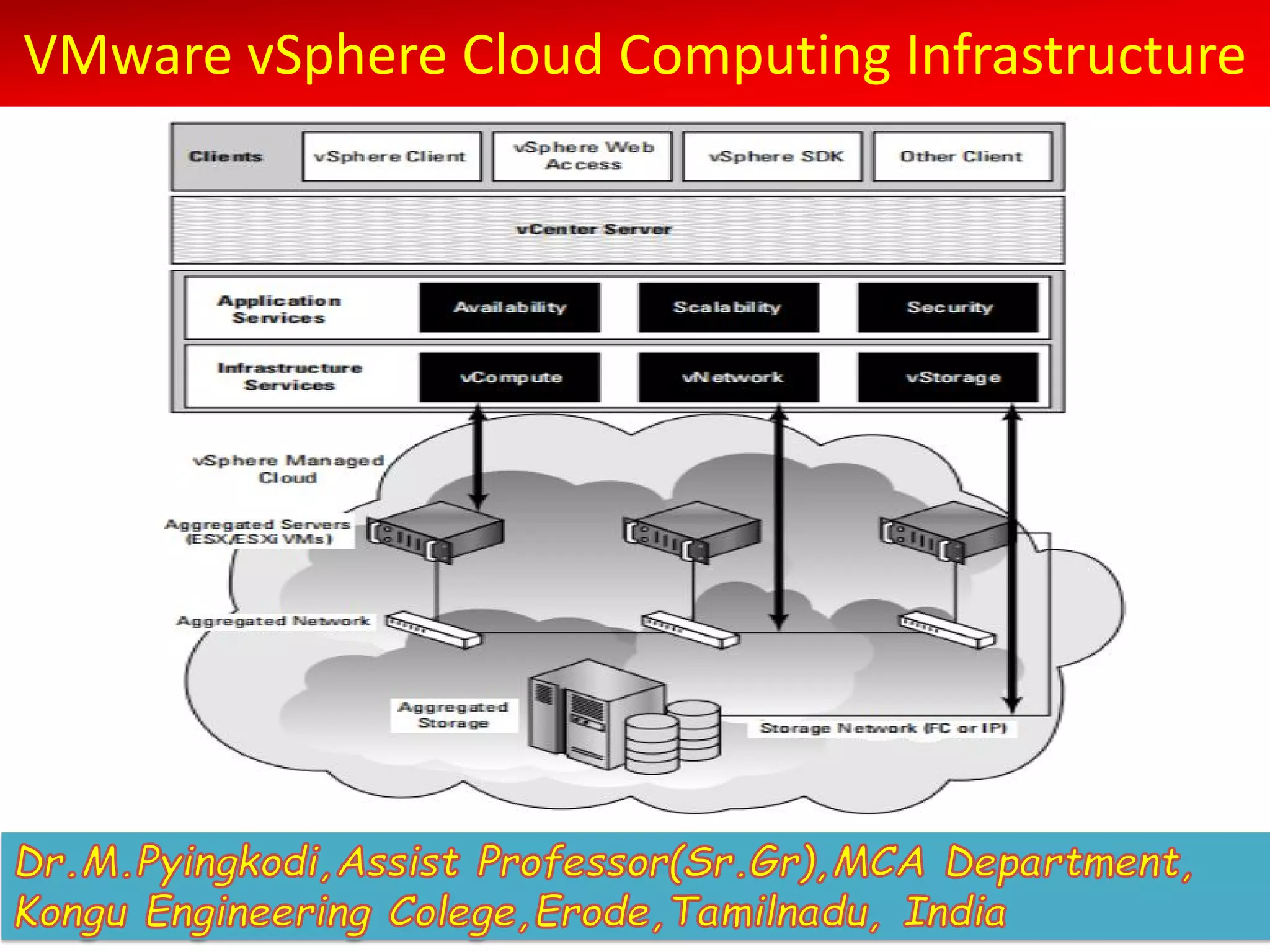 VMware vSphere Cloud Computing Infrastructure
 
