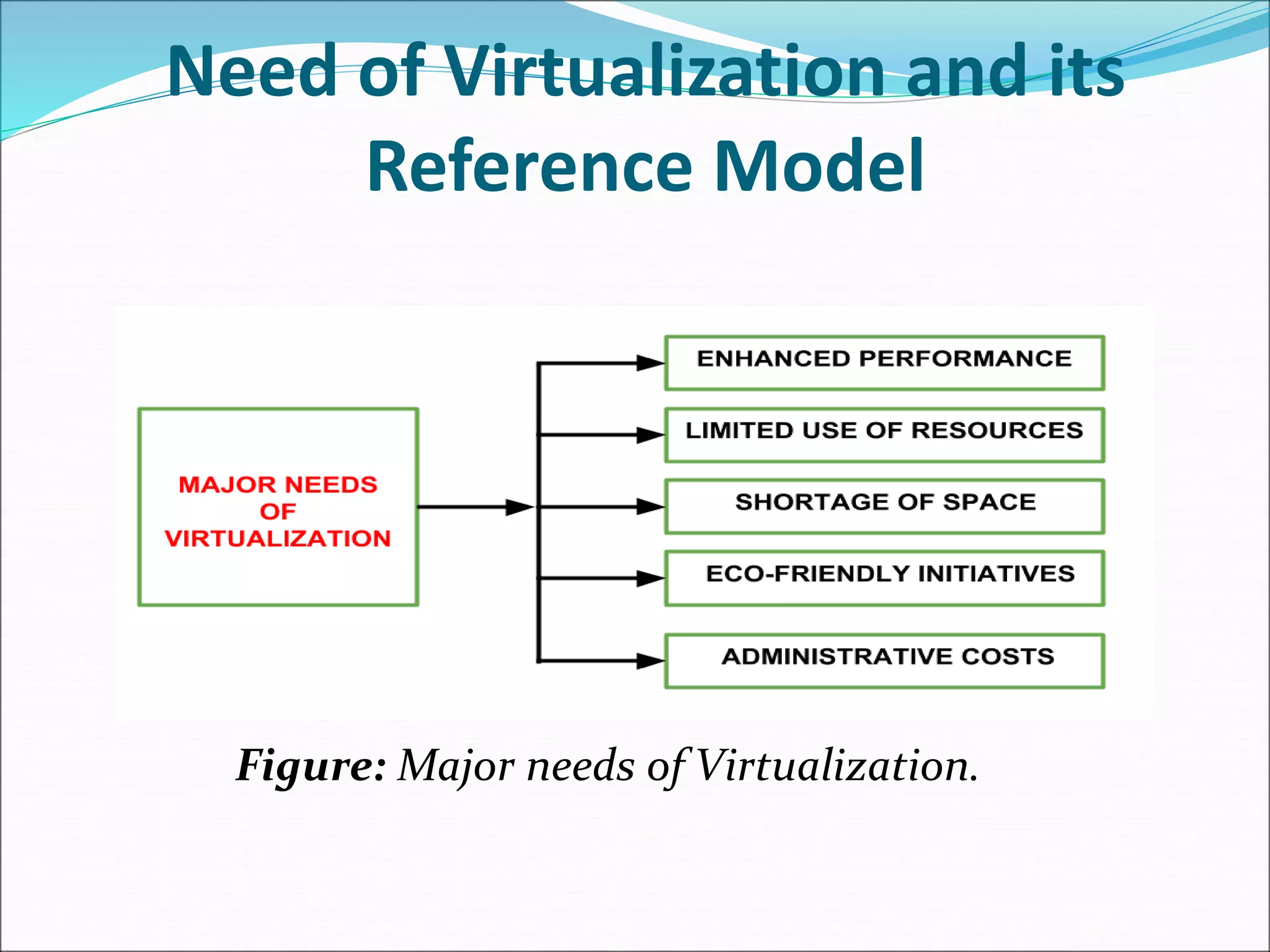 Virtualization in Cloud Computing.ppt | Cloud Computing | Internet
