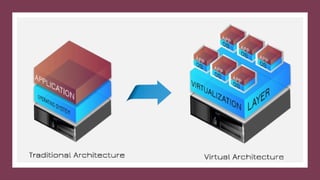 Virtualization in cloud computing environment.pptx