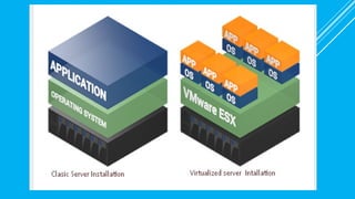 Virtualization in cloud computing environment.pptx