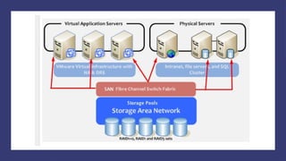 Virtualization in cloud computing environment.pptx