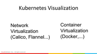 Network
Virtualization
(Calico, Flannel...)
Container
Virtualization
(Docker,...)