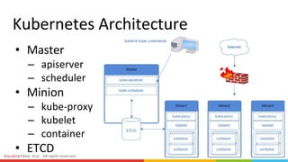 •
–
–
•
–
–
–
•