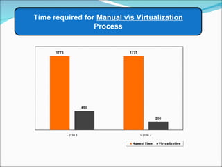 Virtualization In Software Testing | PPT