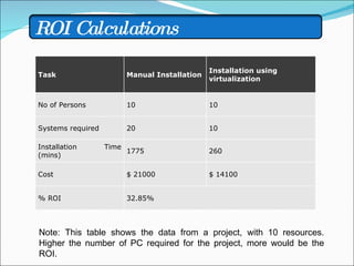 Virtualization In Software Testing | PPT