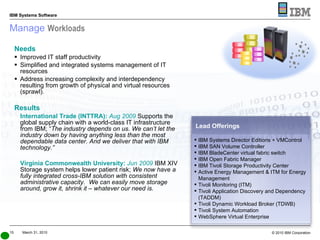 Manage  Workloads Needs Improved IT staff productivity Simplified and integrated systems management of IT resources Address increasing complexity and interdependency resulting from growth of physical and virtual resources (sprawl). Results International Trade (INTTRA):  Aug 2009  Supports the global supply chain with a world-class IT infrastructure from IBM; “ The industry depends on us. We can’t let the industry down by having anything less than the most dependable data center. And we deliver that with IBM technology.” Virginia Commonwealth University:  Jun 2009   IBM XIV Storage system helps lower patient risk;  We now have a fully integrated cross-IBM solution with consistent administrative capacity.  We can easily move storage around, grow it, shrink it – whatever our need is. Lead Offerings IBM Systems Director Editions + VMControl IBM SAN Volume Controller IBM BladeCenter virtual fabric switch IBM Open Fabric Manager IBM Tivoli Storage Productivity Center Active Energy Management & ITM for Energy Management Tivoli Monitoring (ITM) Tivoli Application Discovery and Dependency (TADDM) Tivoli Dynamic Workload Broker (TDWB) Tivoli System Automation WebSphere Virtual Enterprise 