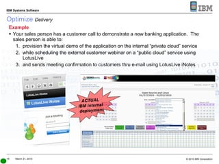 Optimize  Delivery Example Your sales person has a customer call to demonstrate a new banking application.  The sales person is able to: provision the virtual demo of the application on the internal “private cloud” service while scheduling the external customer webinar on a “public cloud” service using LotusLive and sends meeting confirmation to customers thru e-mail using LotusLive iNotes ACTUAL  IBM internal  deployment 