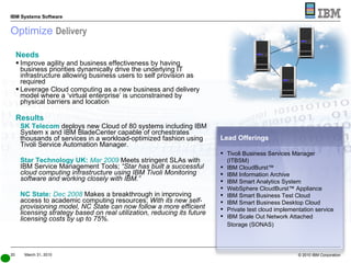 Optimize  Delivery Needs Improve agility and business effectiveness by having business priorities dynamically drive the underlying IT infrastructure allowing business users to self provision as required Leverage Cloud computing as a new business and delivery model where a ‘virtual enterprise’ is unconstrained by physical barriers and location Results SK Telecom  deploys new Cloud of 80 systems including IBM System x and IBM BladeCenter capable of orchestrates thousands of services in a workload-optimized fashion using Tivoli Service Automation Manager. Star Technology UK:  Mar 2009   Meets stringent SLAs with IBM Service Management Tools;  “Star has built a successful cloud computing infrastructure using IBM Tivoli Monitoring software and working closely with IBM.”  NC State:  Dec 2008   Makes a breakthrough in improving access to academic computing resources;  With its new self-provisioning model, NC State can now follow a more efficient licensing strategy based on real utilization, reducing its future licensing costs by up to 75%. Lead Offerings Tivoli Business Services Manager (ITBSM) IBM CloudBurst™ IBM Information Archive IBM Smart Analytics System  WebSphere CloudBurst™ Appliance IBM Smart Business Test Cloud IBM Smart Business Desktop Cloud Private test cloud implementation service IBM Scale Out Network Attached Storage (SONAS)   