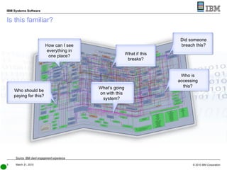 Is this familiar? Source: IBM client engagement experience How can I see everything in one place? Who should be paying for this? What’s going on with this system? What if this breaks? Who is accessing this? Did someone breach this? 