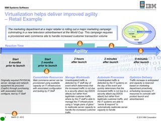 Virtualization helps deliver improved agility  – Retail Example Agility The marketing department at a major retailer is rolling out a major marketing campaign culminating in a new television advertisement at the World Cup. This campaign requires a provisioned web commerce site to handle increased customer transaction volume   Reaction Time Start 6 months  prior to launch Start 2 months  prior to launch 2 hours after launch 2 minutes after launch 0 minutes after launch Traffic increase is anticipated and capacity is reserved based on marketing department proactively scheduling necessary IT resources to coincide with product launch and advertisement. Unanticipated traffic is detected by the IT systems on the day of the event and quickly determines that the increased traffic is not due to a security attack (eg DDOS attack) but rather from legitimate customer traffic, and the IT systems are able to “sense & respond” to automatically reallocate server capacity to handle Unanticipated traffic is detected by IT staff day of event which determines that the increased traffic is not due to a security attack (eg DDOS attack) but rather from legitimate customer traffic, where by the IT staff is able to manage the IT infrastructure using a “single pane of glass” to reallocate server capacity to handle the increased customer traffic Web commerce server can be provisioned using available capacity on IT infrastructure with associated configuration and testing by IT Staff Originally required PHYSICAL server, storage and network equipment be procured (CapEx) through purchasing with associated install, configure, test by IT Staff   Optimize Delivery Automate Processes Manage Workloads Consolidate Resources 
