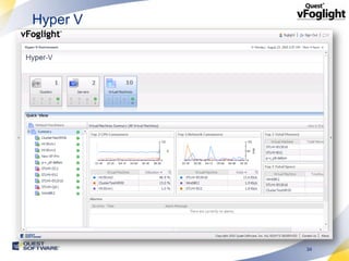 Hyper V




          34
 