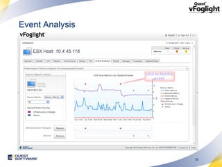 Event Analysis




                 35
 