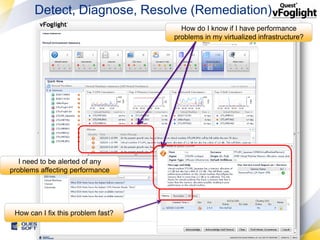 Detect, Diagnose, Resolve (Remediation)
                                      How do I know if I have performance
                                    problems in my virtualized infrastructure?




   I need to be alerted of any
problems affecting performance




 How can I fix this problem fast?

                                                                      37
 