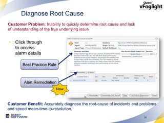 Diagnose Root Cause
Customer Problem: Inability to quickly determine root cause and lack
of understanding of the true underlying issue


• Click through
  to access
  alarm details

       Best Practice Rule



        Alert Remediation
                         New



Customer Benefit: Accurately diagnose the root-cause of incidents and problems
and speed mean-time-to-resolution.
                                                                       39
 
