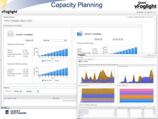 Capacity Planning




                    42
 