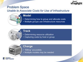 Problem Space
Unable to Associate Costs for Use of Infrastructure
             Model
             • Determining how to group and allocate costs
             • Multiple groups use infrastructure resources



             Track
             • Determining resource utilization
             • Capturing costs by host or group



             Charge
             • “Billing” accurately
             • Multiple models may be needed


                                                              6
 