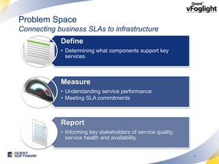 Problem Space
Connecting business SLAs to infrastructure
            Define
            • Determining what components support key
              services



            Measure
            • Understanding service performance
            • Meeting SLA commitments



            Report
            • Informing key stakeholders of service quality,
              service health and availability


                                                               7
 