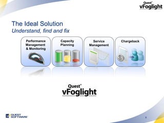 The Ideal Solution
Understand, find and fix
     Performance    Capacity     Service    Chargeback
     Management     Planning   Management
     & Monitoring




                                                         8
 