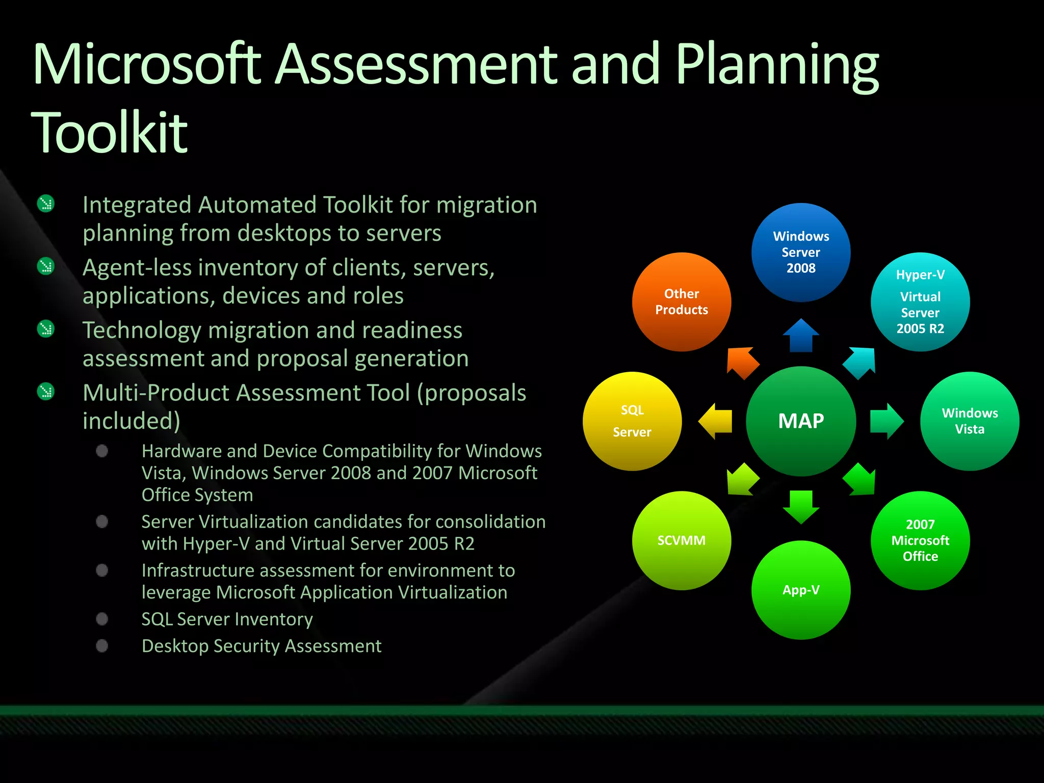 Virtualization Map Tech Ed2009
