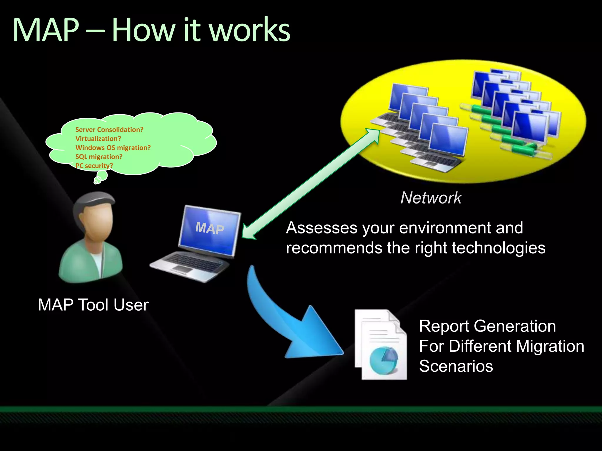 Virtualization Map Tech Ed2009