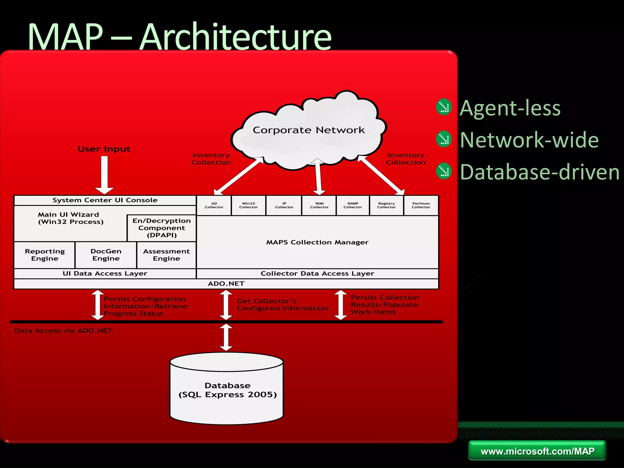 Virtualization Map Tech Ed2009