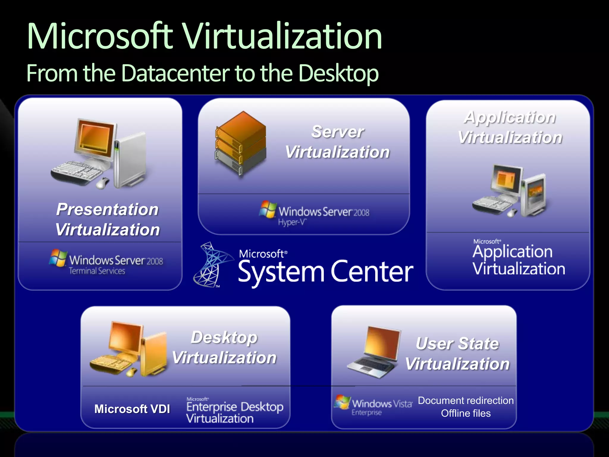 Virtualization Map Tech Ed2009