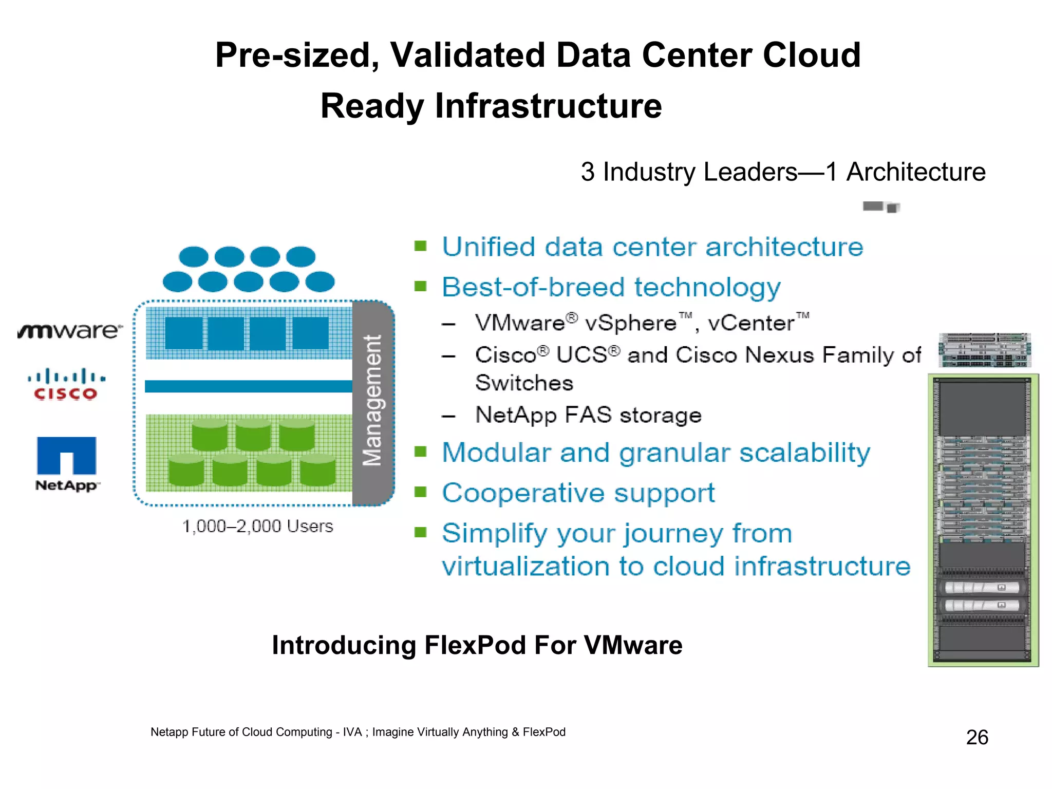Pre-sized, Validated Data Center Cloud  Ready Infrastructure Netapp Future of Cloud Computing - IVA ; Imagine Virtually Anything & FlexPod 3 Industry Leaders—1 Architecture Introducing FlexPod For VMware 