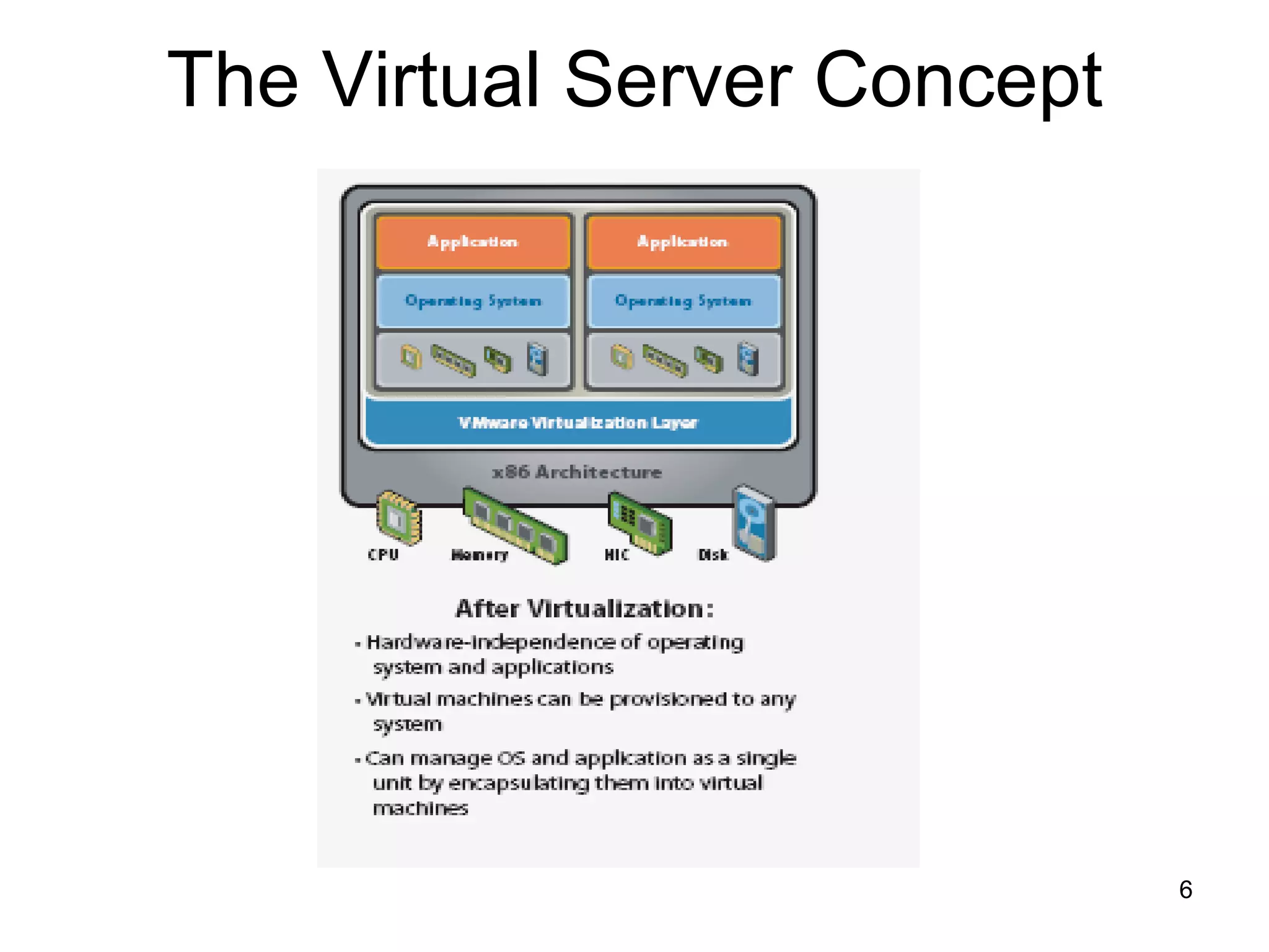 The Virtual Server Concept 