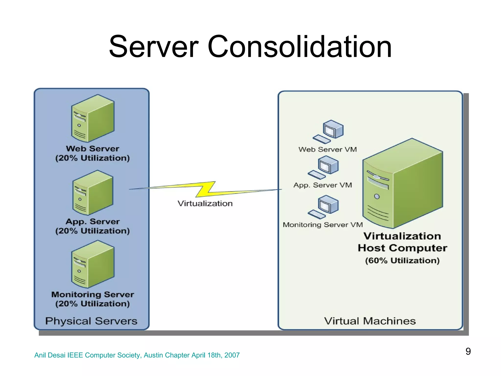 Server Consolidation Anil Desai IEEE Computer Society, Austin Chapter April 18th, 2007 